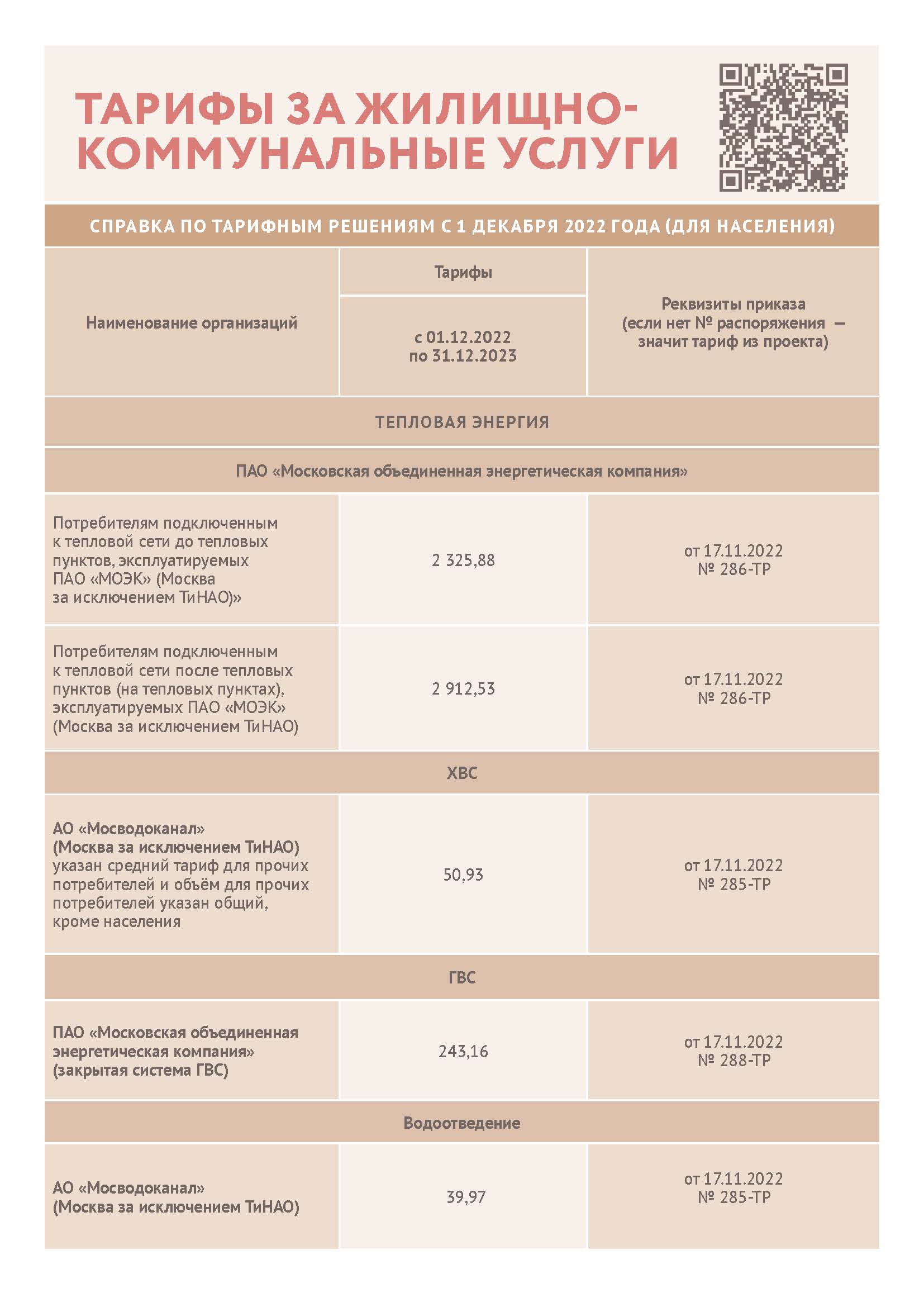 Тарифы на электроэнергию в москве 2023. Коммунальные тарифы 2022. Тарифы в декабре 2022.